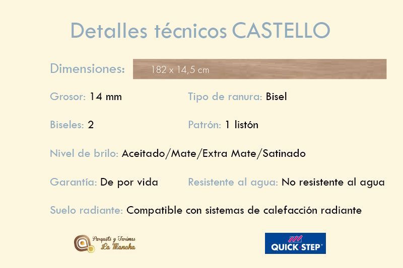 Colección Castello